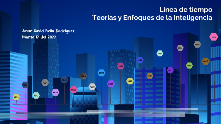 Linea de tiempo by Josue David Avila Rodriguez on Prezi