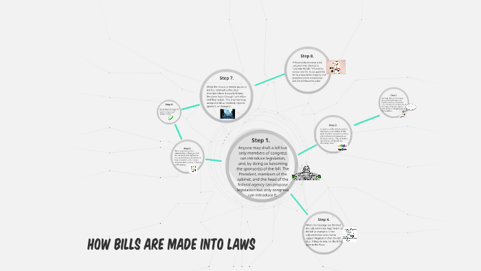 how-bills-are-turned-into-laws-by-evan-mcgalliard