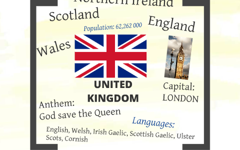 Copy Of History Of The United Kingdom By Tasnem Mohamed On Prezi