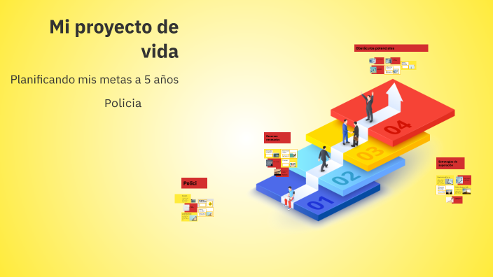 Mi proyecto de vida by Yeremi Alexandra Caicedo Angulo on Prezi