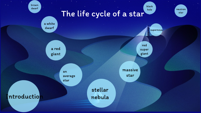 The life cycle of a star by Felix Billington on Prezi
