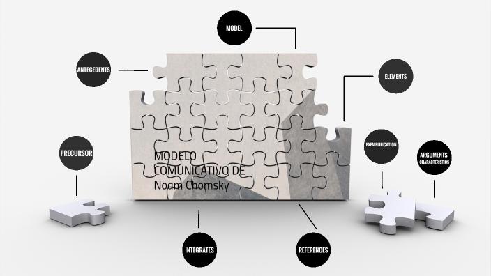 Noam Chomsky by Rocio Lopez Ortega on Prezi Next