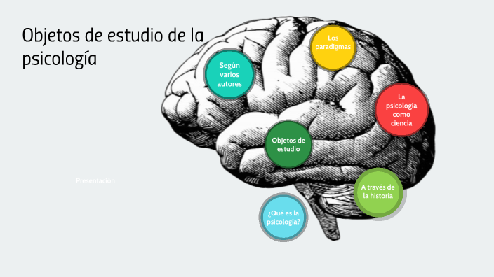 Objetos de estudio de la psicología by Aaron Geomar on Prezi