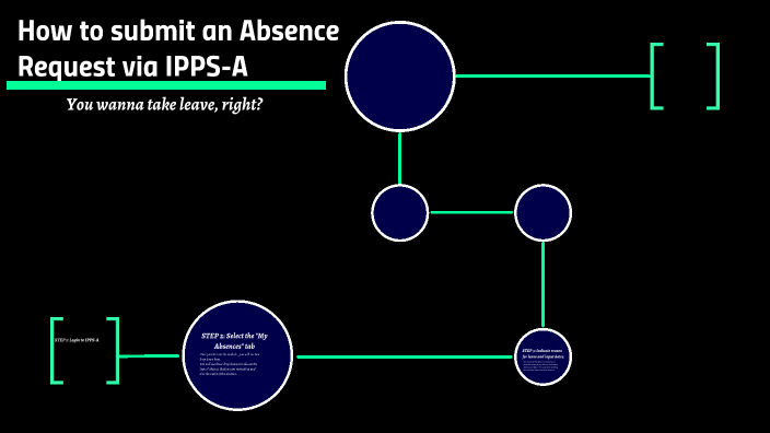 Submitting Leave Through IPPS-A by Antonio Jones on Prezi