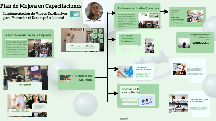 Plan de Mejora en Capacitaciones by Jessie Paola Henao Moreno on Prezi