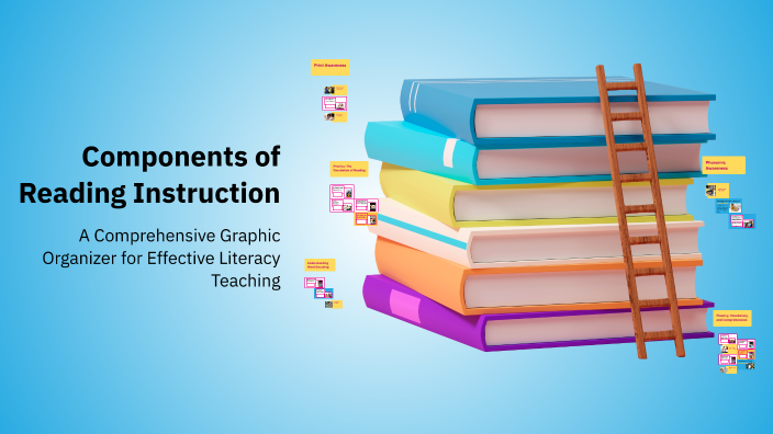 Components of Reading Instruction by Colleen Covello on Prezi