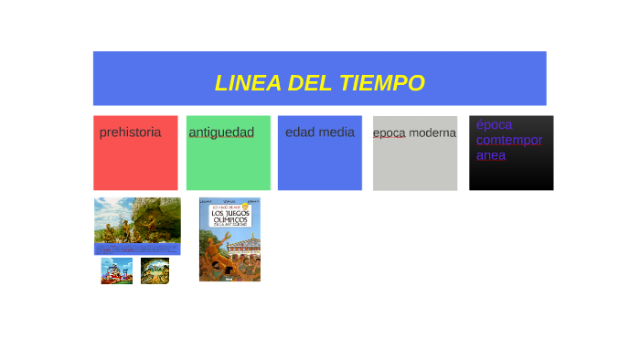 LINEA DEL TIEMPO by Heydi Castillo on Prezi