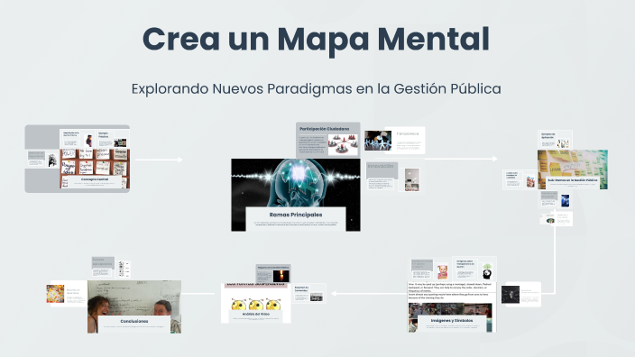 Crea un Mapa Mental by Natalia Muñoz on Prezi