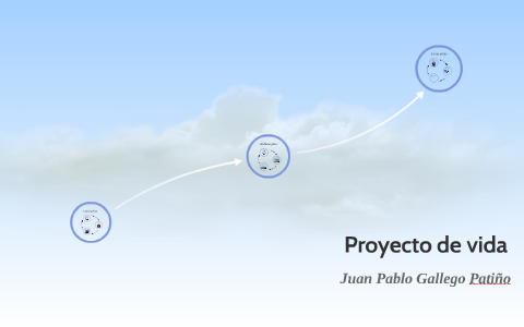 Proyecto de vida by Juan Pablo Gallego on Prezi