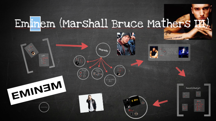 Eminem Prezi By Lukas Hirsch On Prezi