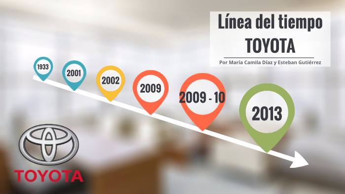 Línea del tiempo Toyota by Maria Camila Diaz on Prezi