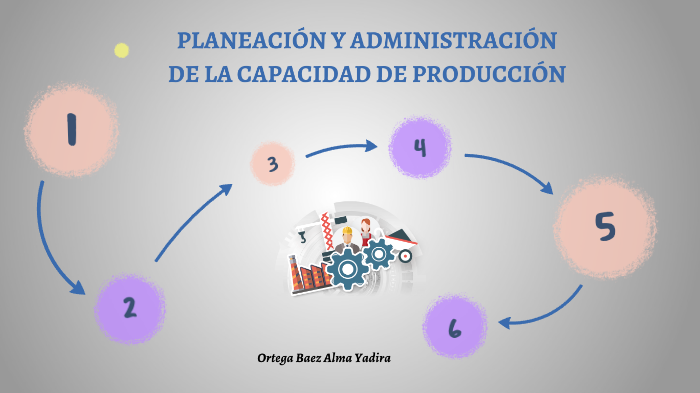 Planeación Y Administración De La Capacidad De Producción