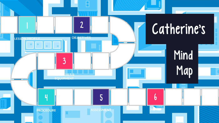 Catherine's Mind Map by Catherine Soto on Prezi