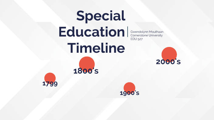 Special Education Timeline By Lynn Mouthaan On Prezi