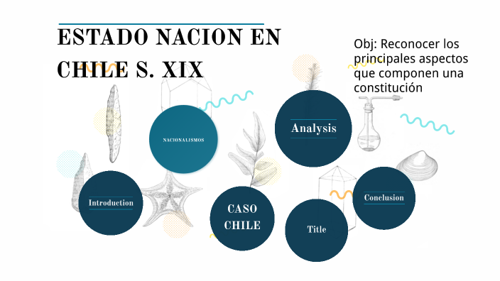 La Construccion De Estados Nacionales En Europa America Y Chile