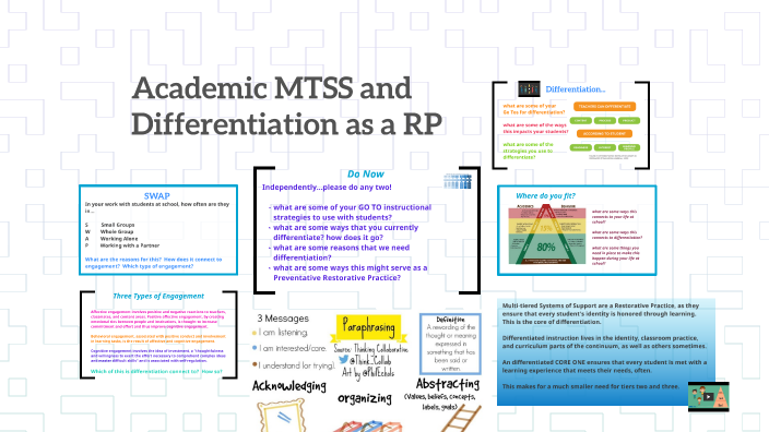 dissertations on mtss