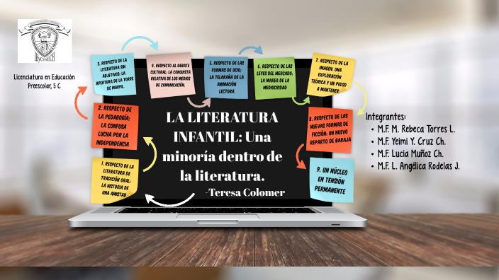 Literatura Infantil by Rebeca Torres on Prezi