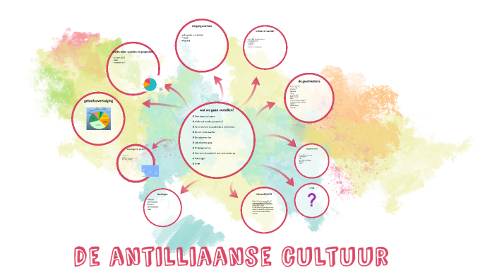 antilliaanse cultuur by thirza de vries on Prezi Next