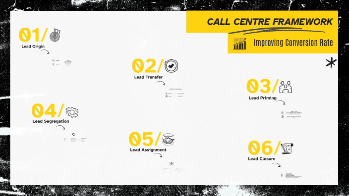 Call Center by Yogeshwaran N on Prezi
