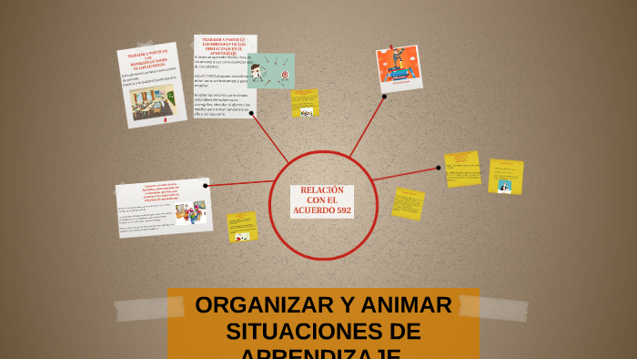 Organizar Y Animar Situaciones De Aprendizaje prezi.com
