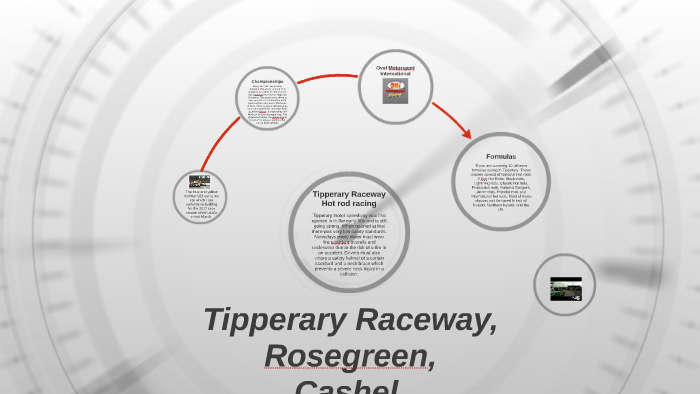 Tipperary Raceway Hot rod racing by John Kennedy on Prezi