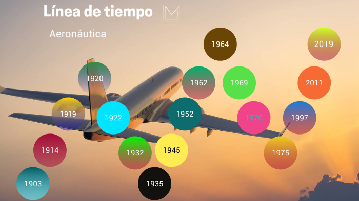 linea de tiempo de la aeronautica by juan pablo tamayo malaver on