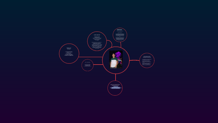 Mapa Mental by andres felipe salcedo martinez on Prezi