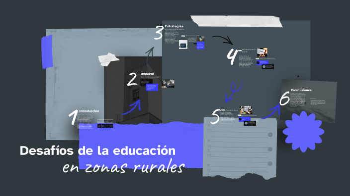 Desafíos De La Educación En Zonas Rurales By Edwar Dario Sierra Ariza Desafíos De La Educación En Zonas Rurales By Edwar Dario Sierra Ariza