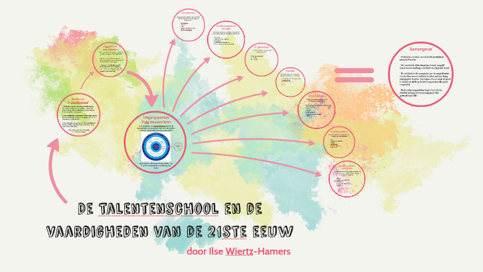 21ste eeuwse vaardigheden by Ilse Hamers on Prezi