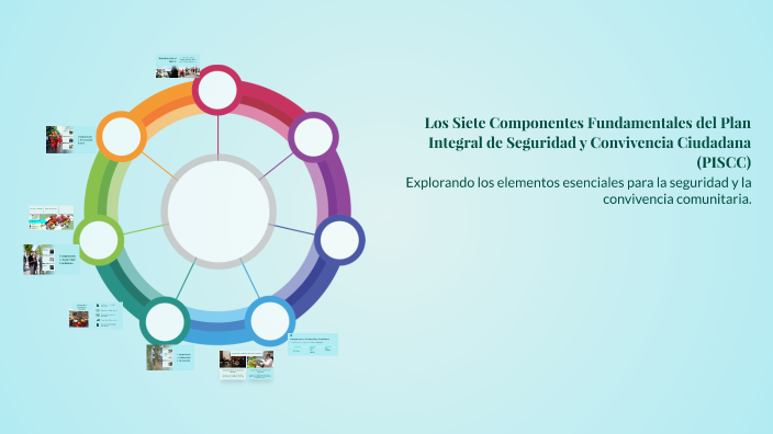 Los Siete Componentes Fundamentales del Plan Integral de Seguridad y ...