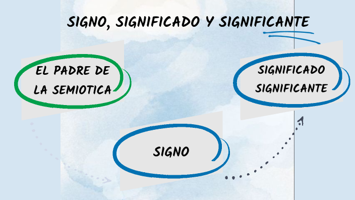 SIGNO, SIGNIFICADO Y SIGNIFICANTE By AYDE VICTORIA AYALA IGUAGO On Prezi