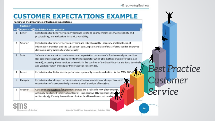 Service Best Practice Best Practice Customer Service by tamika Thomas on Prezi