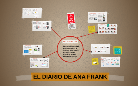 EL DIARIO DE ANA FRANK by vania vasquez on Prezi