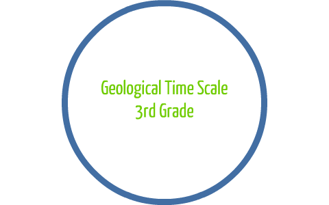 Science 3rd Grade by Rachel Anzivino