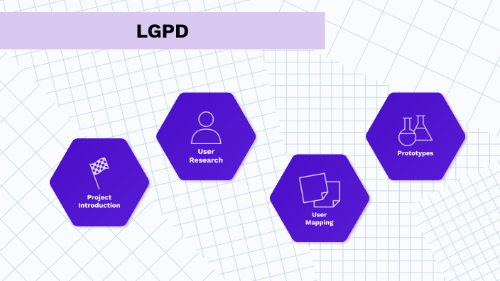 LGPD by Nicole Leticia Dos Santos Teixeira on Prezi