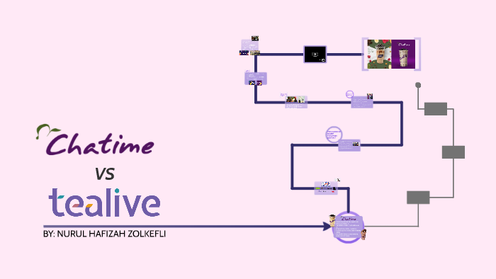 background of the case study between chatime and tealive