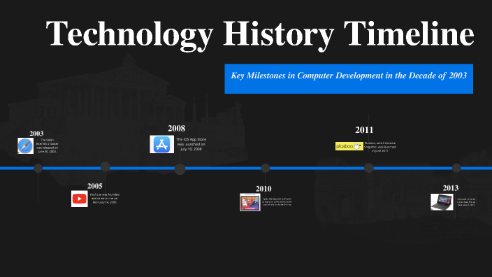 Technology History Timeline by Emily Acosta on Prezi