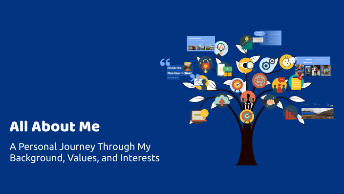 All About Me by Mackenzie White on Prezi