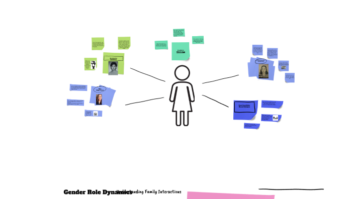 Gender Roles in the Family by Marinette Aguilar Juarez on Prezi