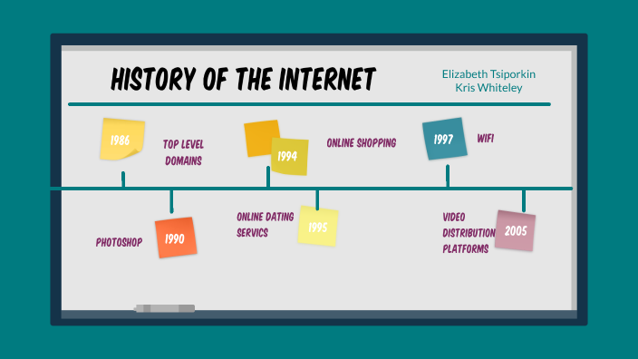 History of the internet - Kris and Elizabeth by E T on Prezi