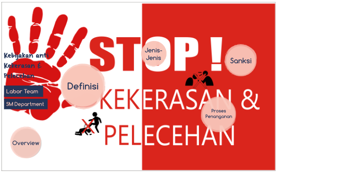 Anti Kekerasan Pelecehan By Ni Ageng Djohar On Prezi Next