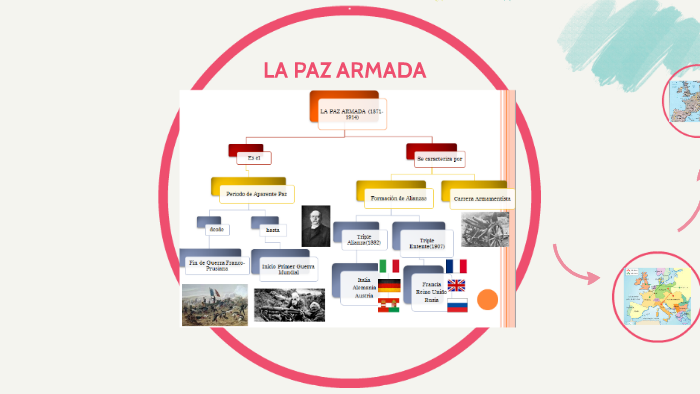 La paz armada y la crisis del sistema pol tico europeo by Gassy