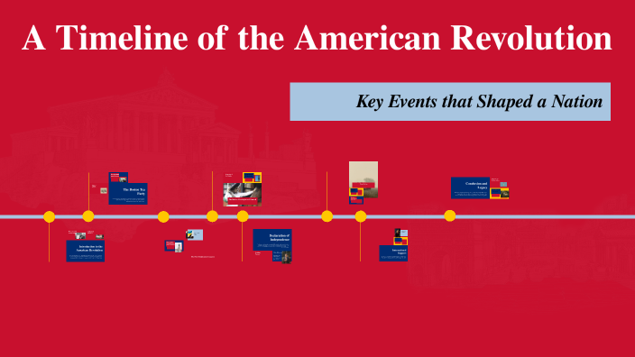 Timeline of the American Revolution by jake bell on Prezi