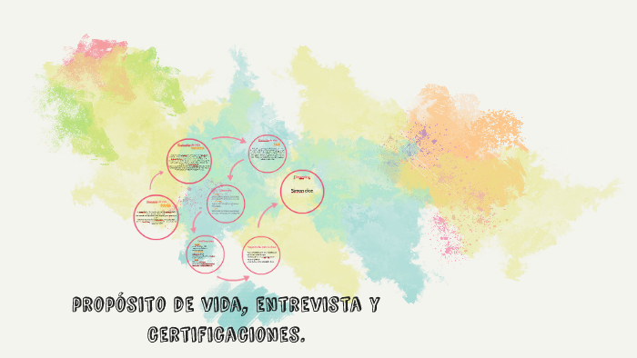 proposito de vida, entrevista y certificaciones. by Ana Araujo on Prezi ...