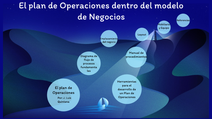 El Plan de Operaciones dentro del Plan de Negocios by JOSE LUIS QUINTANA  lUGO on Prezi Next