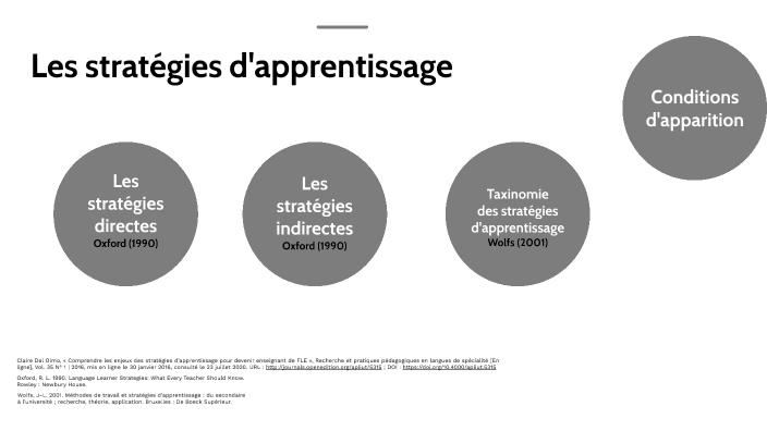 Les Stratégies D'apprentissage By Vietinh DA On Prezi