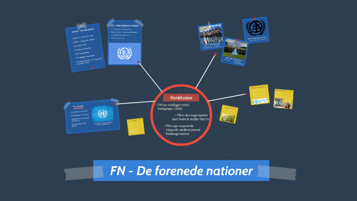 FN - De Forenede Nationer By Lai Larsen On Prezi