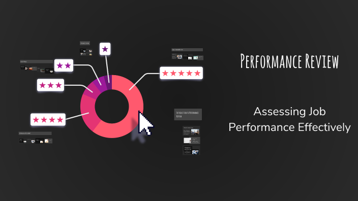 Performance Review by Mohamed on Prezi