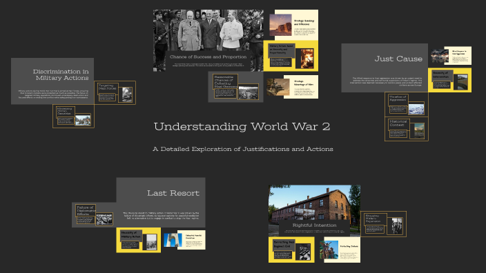 Understanding World War 2 by Azah on Prezi