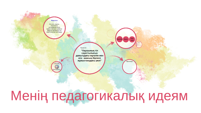 пед идея by Айдана Мұхтар on Prezi